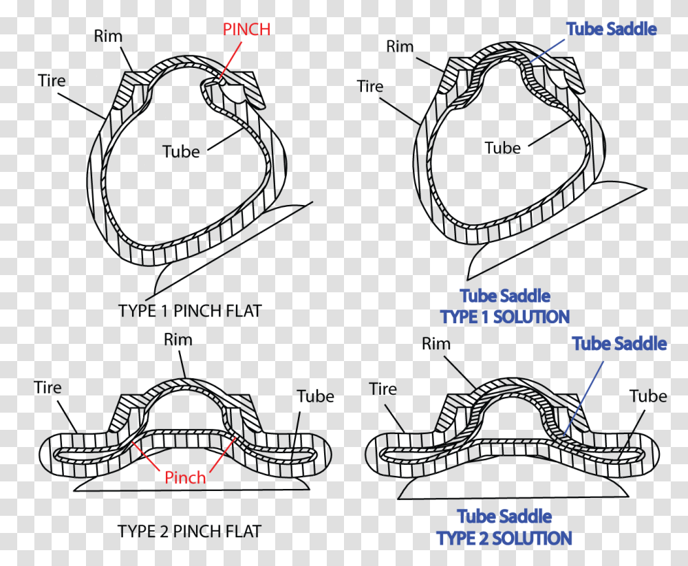 Tube Saddle Isolates Your Inner Tube From The Rim, Outdoors, Nature Transparent Png