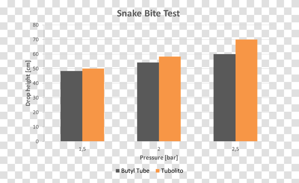Tubolito Snake Bite Test Chart Plot, Home Decor, Word, Label Transparent Png