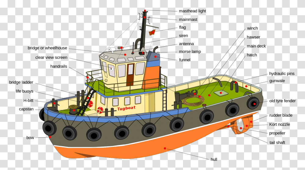 Tugboat Parts, Vehicle, Transportation, Watercraft, Vessel Transparent Png