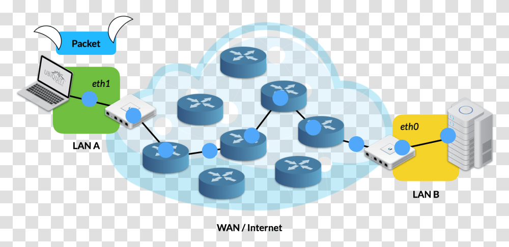 Tunneling Network Transparent Png