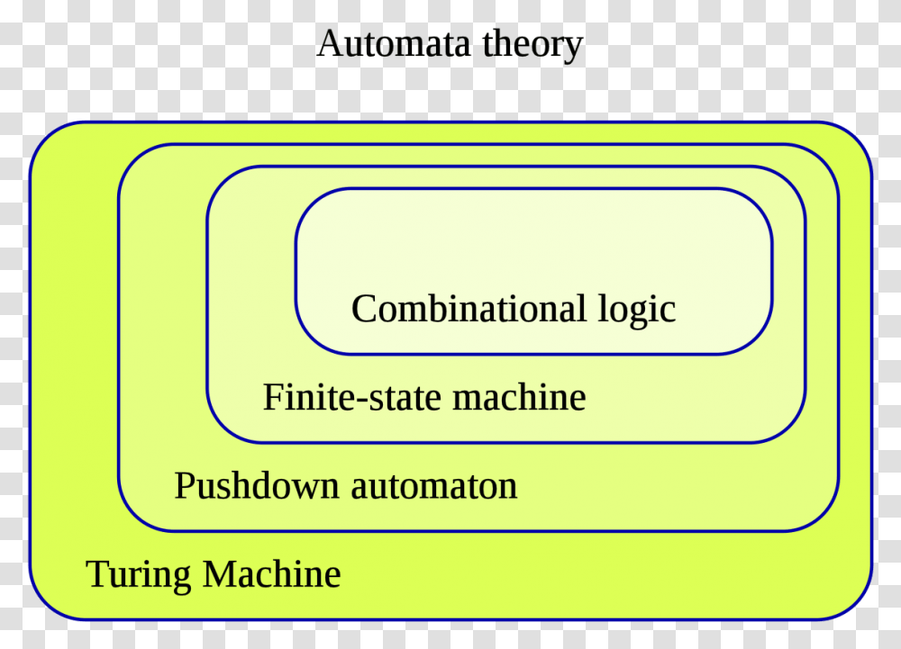 Turing Machine In Toc, Paper, Page, Label Transparent Png