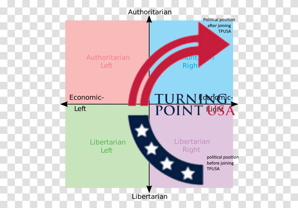 Turning Point Usa Logo, Poster, Advertisement, Flyer, Paper Transparent Png
