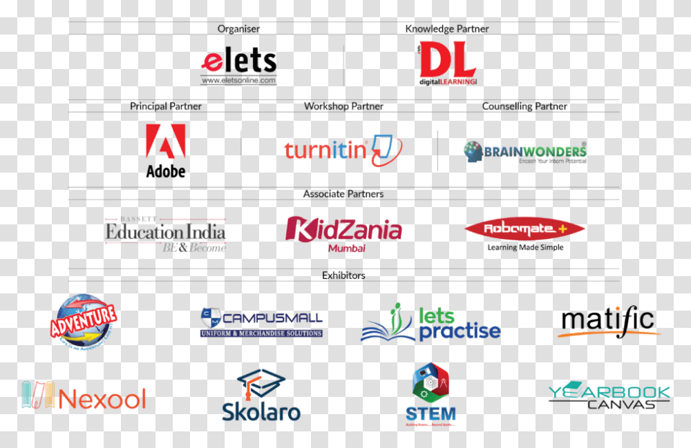 Turnitin, Scoreboard, Number Transparent Png