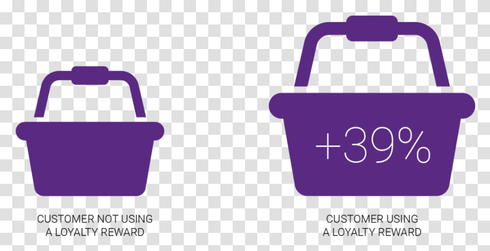 Turns Out That The Average Basket Size Of A Customer Increase Basket Size, First Aid, Cup, Shopping Basket Transparent Png