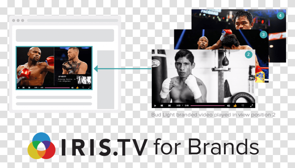 Tv For Brands In Stream Placement Of Branded Video Iris Tv, Person, Face, Electronics Transparent Png