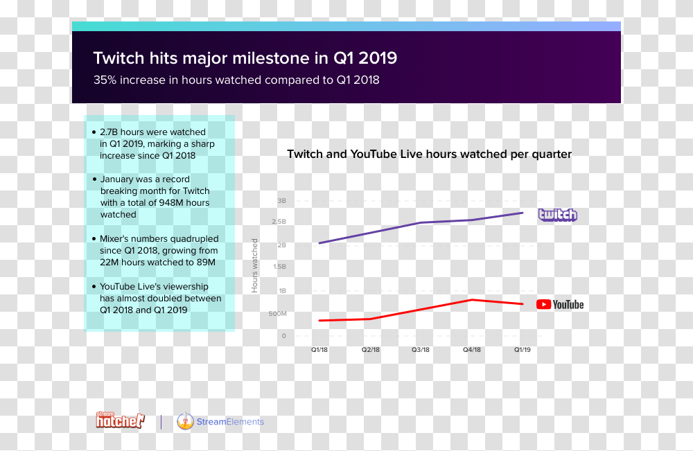 Twitch Viewers Apex Vs Fortnite, Outdoors, Nature, Astronomy Transparent Png