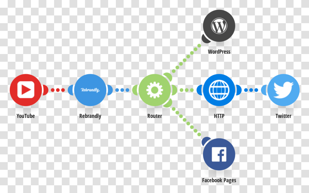 Twitter, Network, Diagram, Building, Nuclear Transparent Png