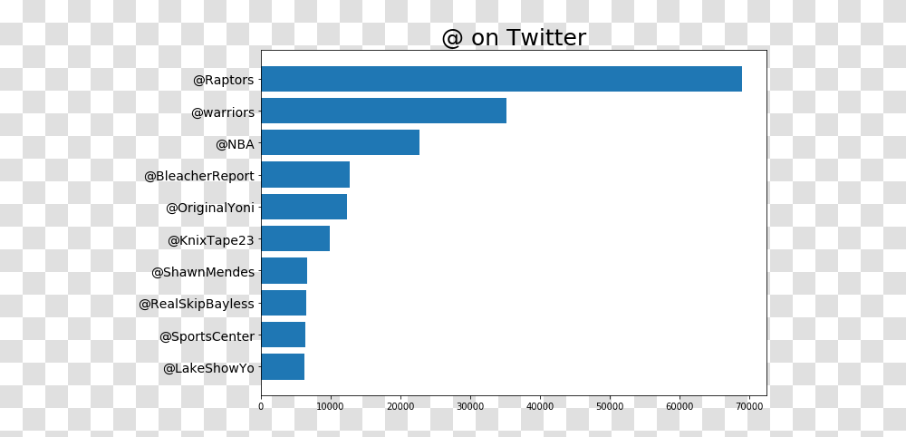 Twitter Reaction In Game 4 Of The Nba Finals Icon Sad, Word, Text, Label, Crowd Transparent Png