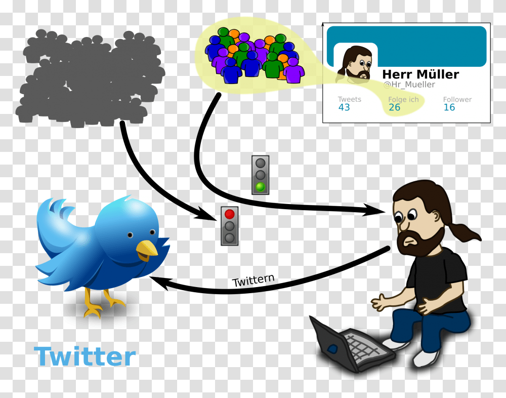 Twitter Verstehen 3 Clip Arts Sitting Cartoon Person Using A Laptop, Human, Angry Birds Transparent Png