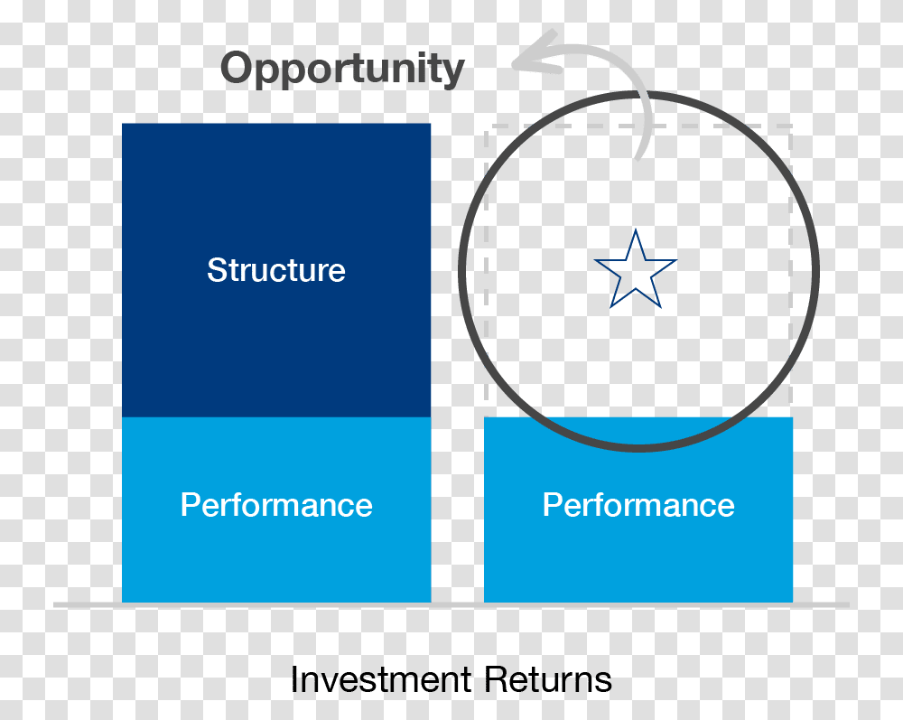 Two Blue Bars In A Bar Graph Showing Opportunity For Western Sydney University, Outdoors, Nature, Plot Transparent Png