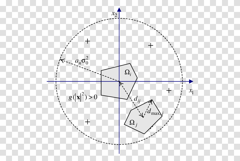 Two Dimensional Illustration Of The Problem Geometry Cielab Color Space, Pattern, Plot, Diagram, Ornament Transparent Png