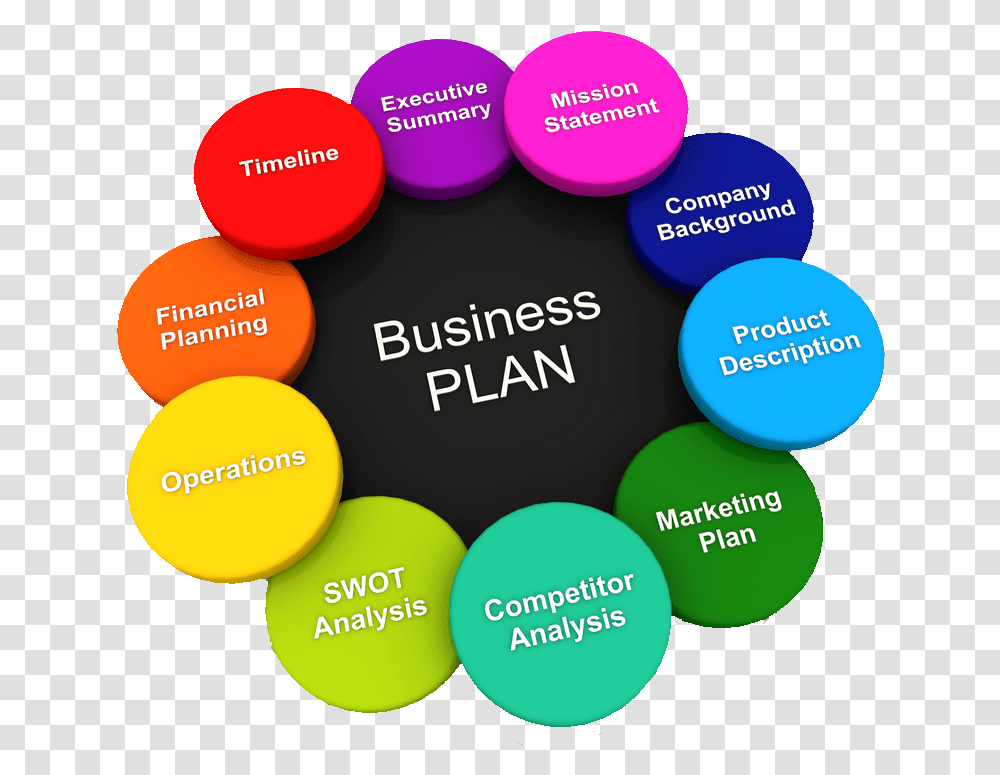 Two Headings In A Business Plan, Purple, Diagram, Plot Transparent Png