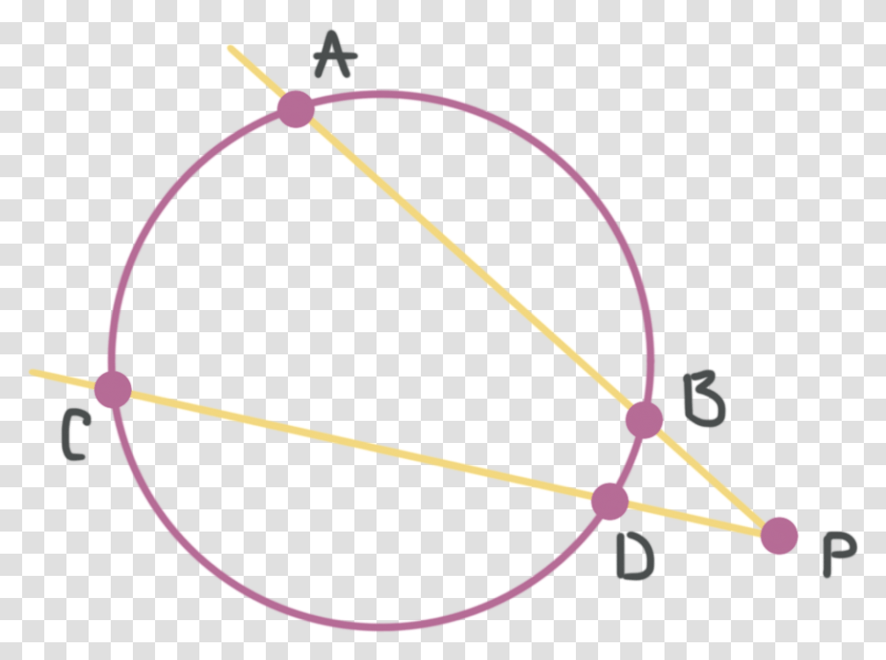 Two Intersecting Secants In A Circle Circle, Bow, Arrow Transparent Png