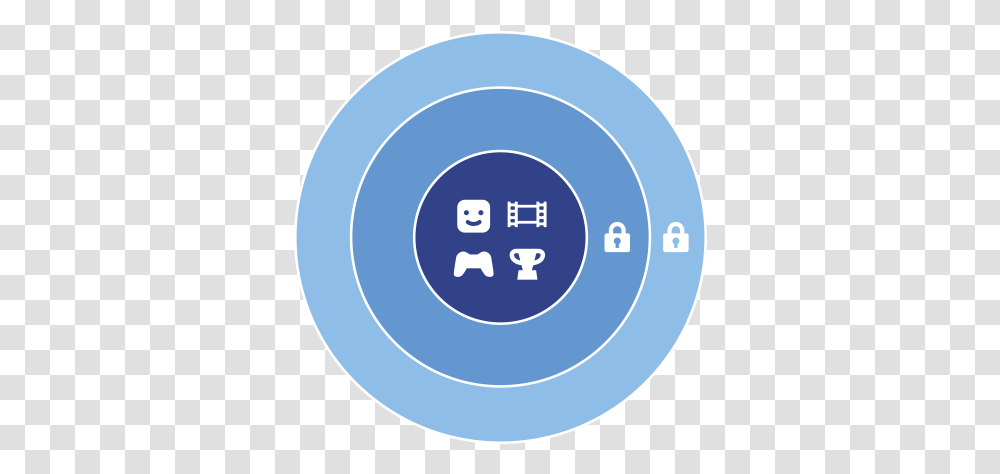 Two Step Verification Us Authenticator App Ps4, Number, Symbol, Text, Disk Transparent Png