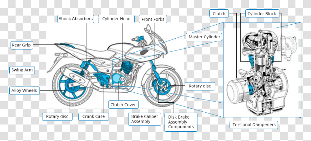 Two Wheeler Diagram, Spoke, Machine, Bicycle, Vehicle Transparent Png