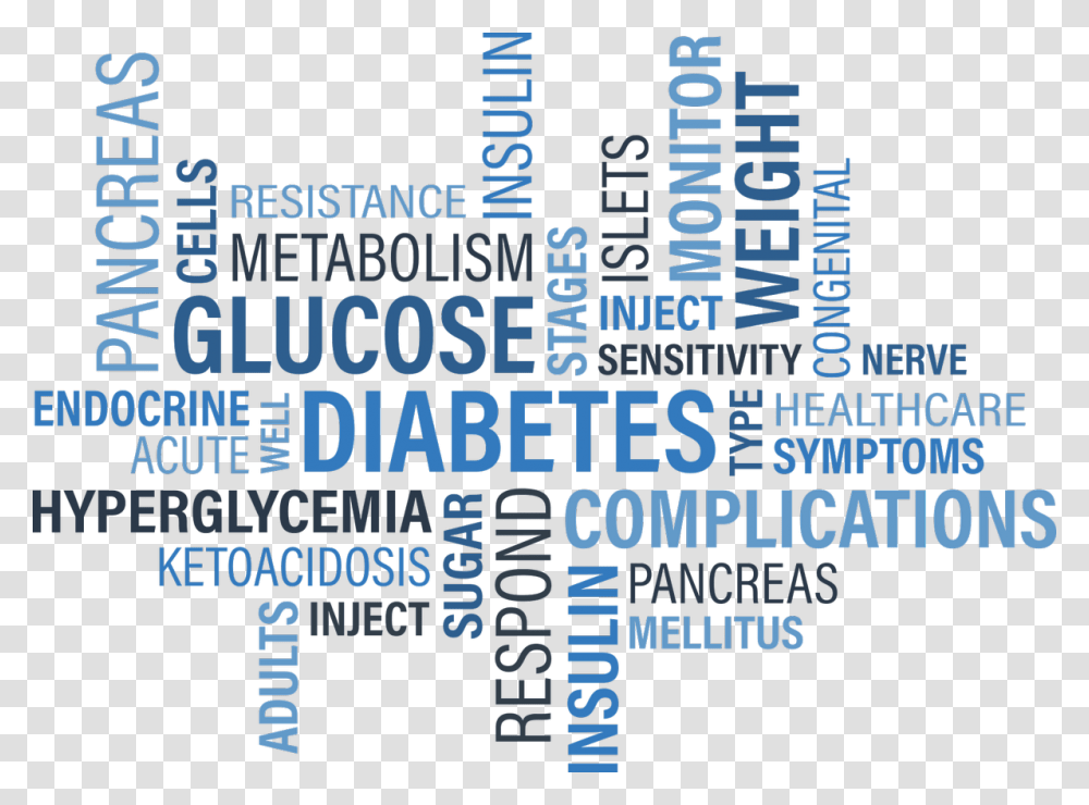 Type 1 Diabetes Nhs, Word, Alphabet, Face Transparent Png
