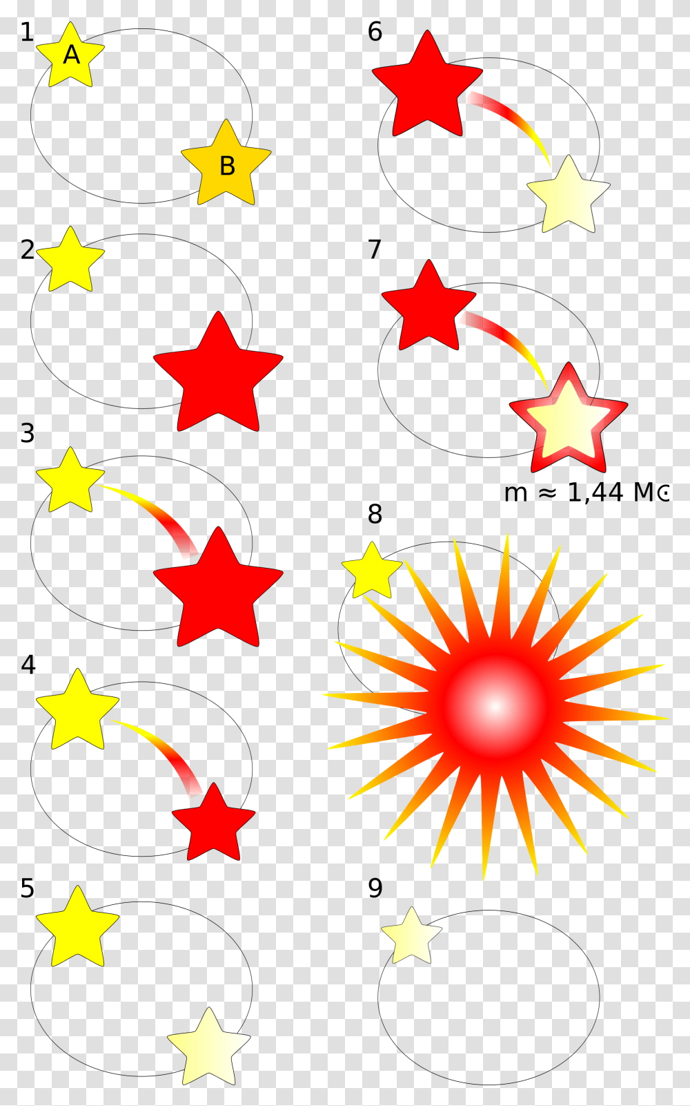 Type Ia Supernova Creation Chernie Zvezdi, Star Symbol, Poster, Advertisement Transparent Png