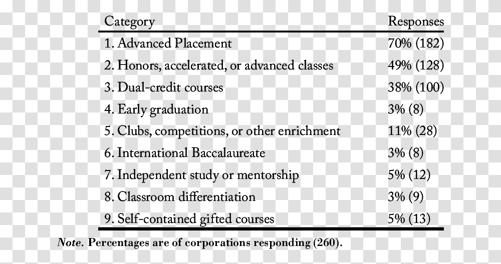 Type Of Dual Credit Classes, Menu, Alphabet, Page Transparent Png