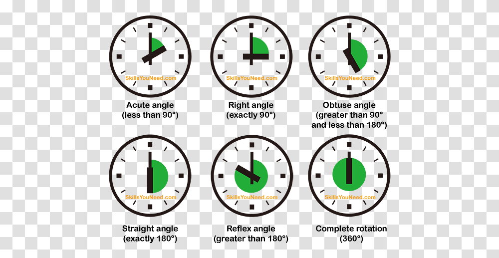 Types Of Angles In Clock, Gauge, Tachometer, Wristwatch Transparent Png
