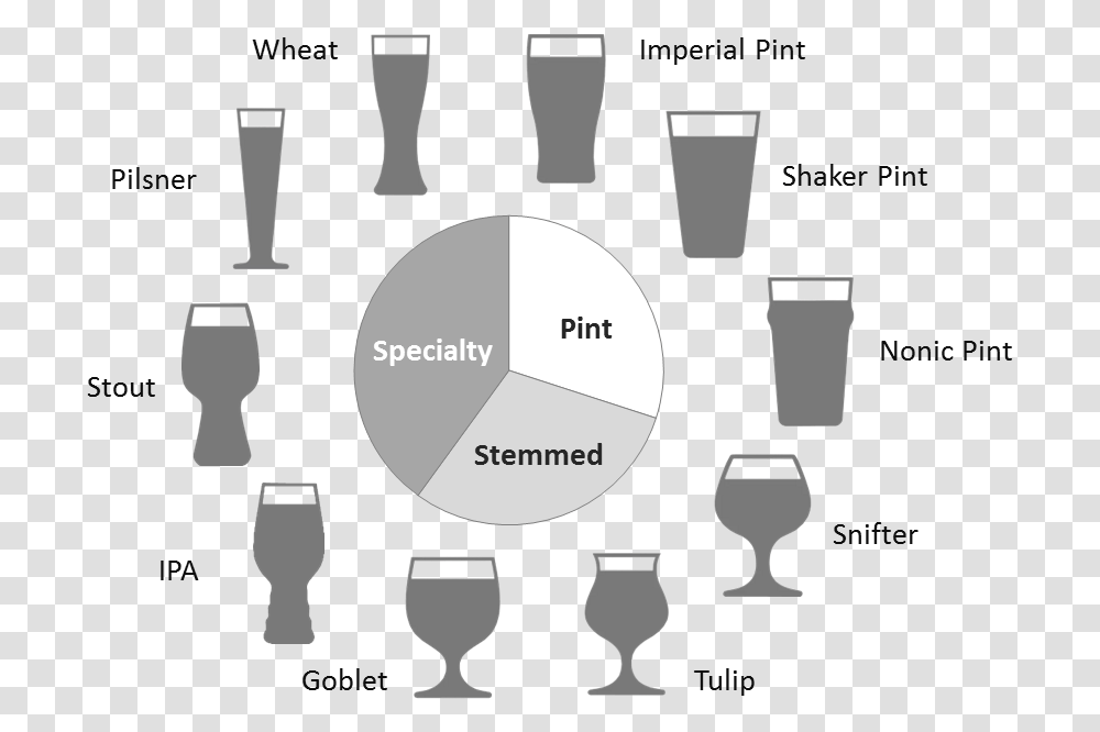 Types Of Beer Glasses Types Of Goblet Glassware, Diagram, Trophy, Plot Transparent Png