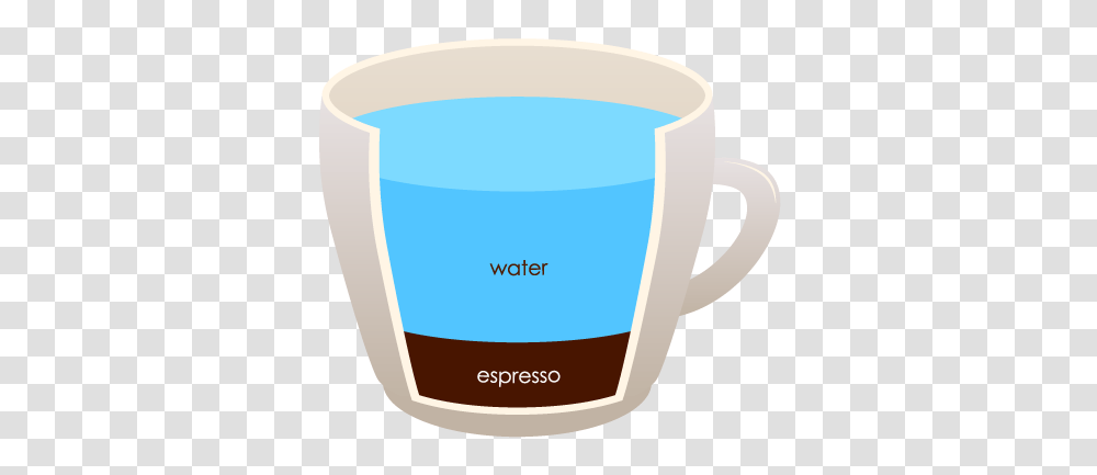 Types Of Coffee To Try Before You Die, Coffee Cup, Tape Transparent Png