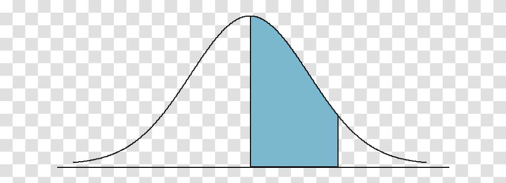 Types Of Distributions In Six Sigma Plot, City, Urban, Building, Text Transparent Png