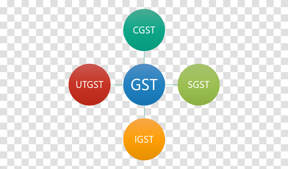 Types Of Gst In India, Number, Sphere Transparent Png