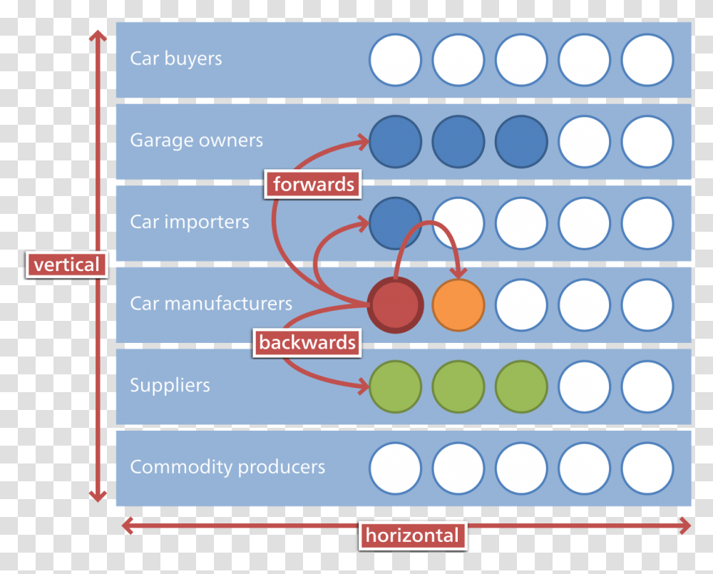 Types Of Integration Strategy, Paper, Outdoors, Plot Transparent Png