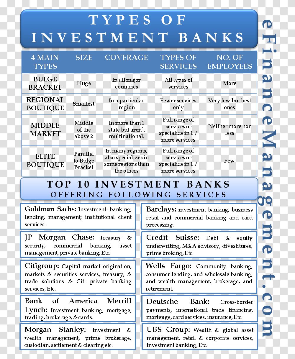 Types Of Investment Banks 4 Types Of Investments, Mobile Phone, Electronics, Number Transparent Png
