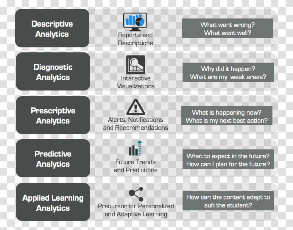 Types Of Learning Analytics Analytics Types, Page, Menu Transparent Png