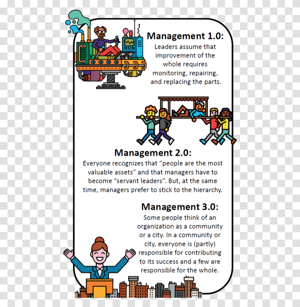 Types Of Management Management 1.0 2.0 And, Poster, Advertisement, Flyer, Paper Transparent Png