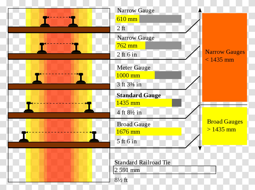 Types Of Rail Gauges, Number, Utility Pole Transparent Png