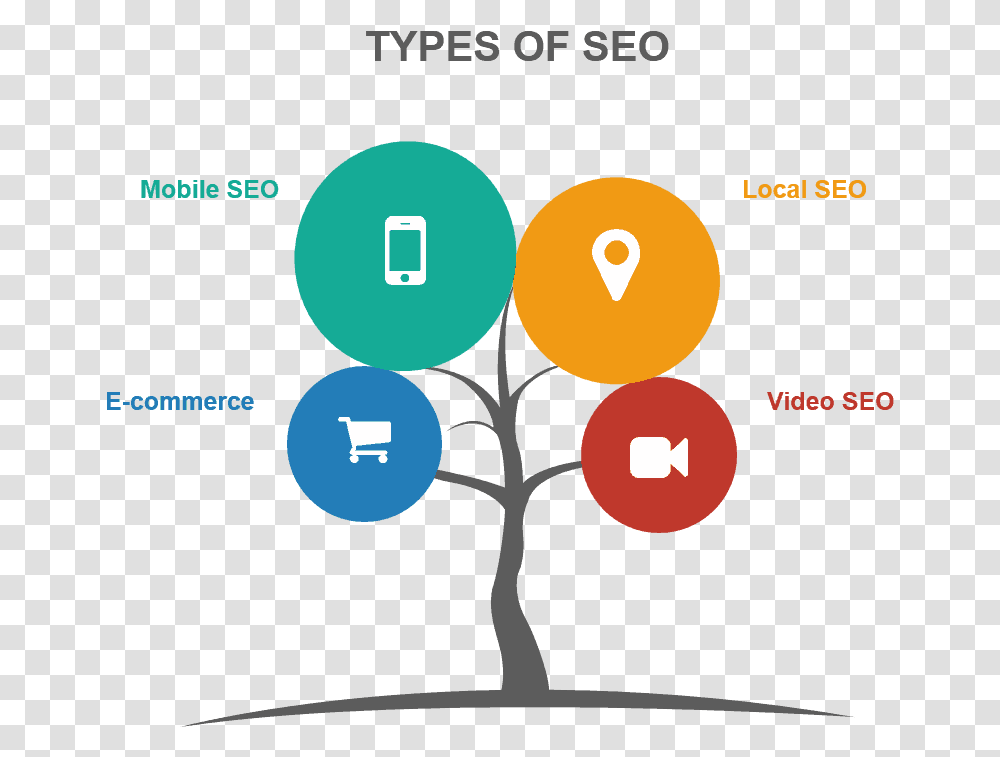 Types Of Seo Image Types Of Seo, Light, Flare Transparent Png