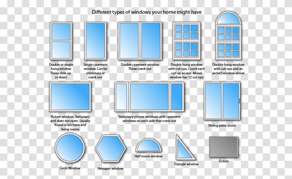 Types Of Window Construction, Monitor, Screen, Electronics, Display Transparent Png