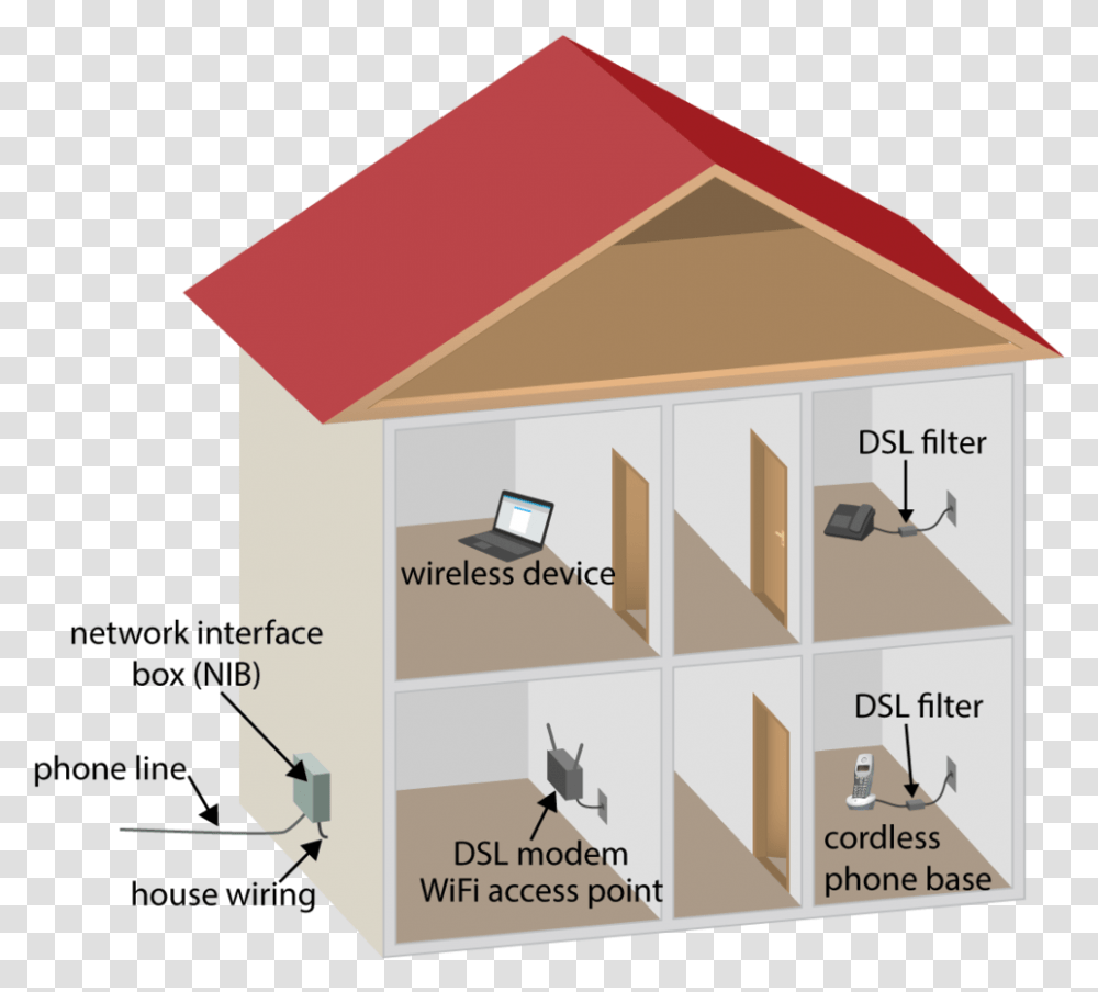 Typical Dsl Installation Using House Wiring Phone Line House, Advertisement, Poster, Flyer, Paper Transparent Png