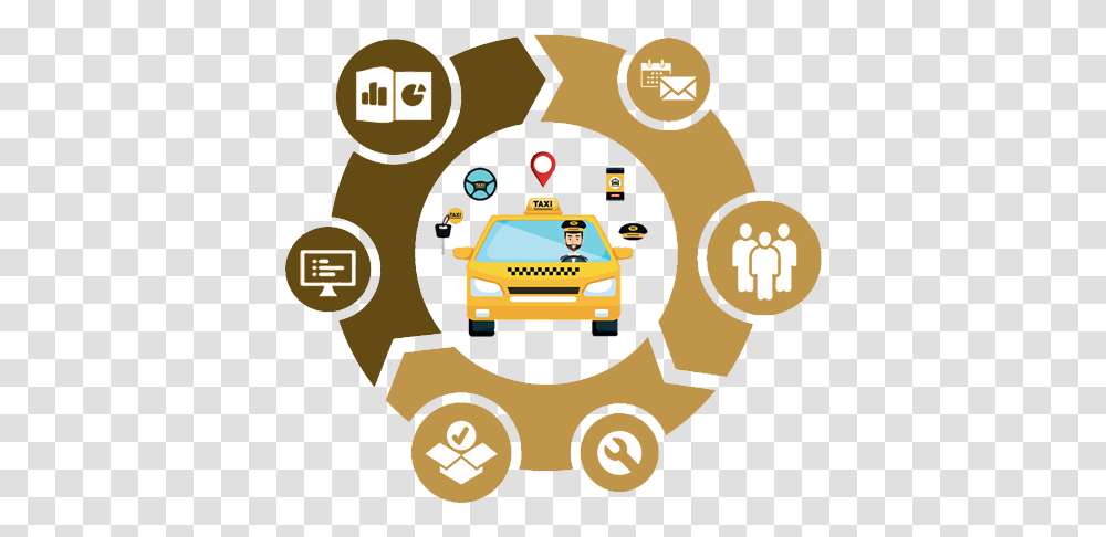 Uber Clone Script Uber App Script Ais Technolabs Solution Planning And Implementation, Car, Vehicle, Text, Kart Transparent Png