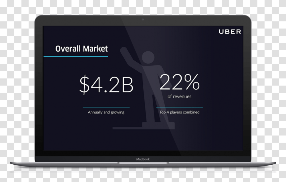 Uber Pitch Deck Template Market Led Backlit Lcd Display, Monitor, Screen, Electronics, LCD Screen Transparent Png