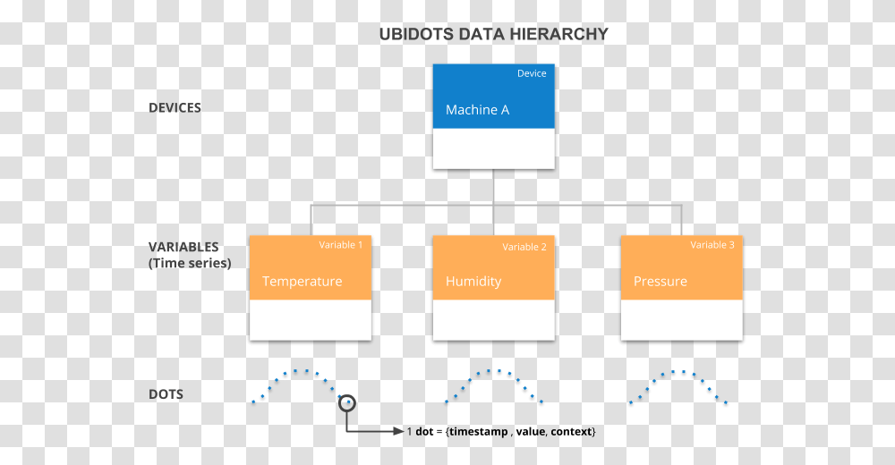 Ubidots, Plot, Diagram, Plan Transparent Png