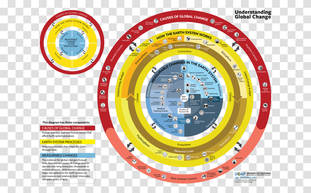 Ugc Infographic Full Complex, Clock Tower, Game, Gambling Transparent Png