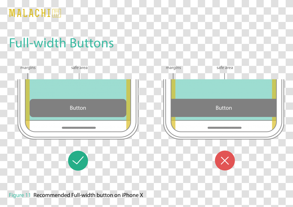 Ui Design Tips For Iphone X Muzli Design Inspiration Screenshot, Text, Mobile Phone, Electronics, Driving License Transparent Png