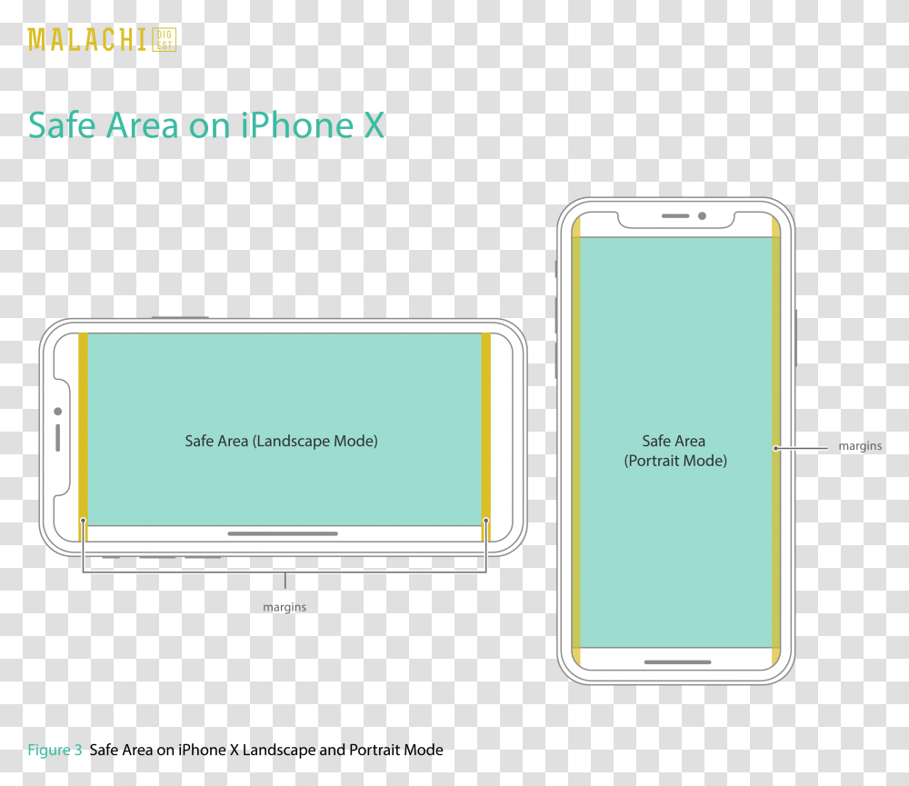 Ui Design Tips For Iphone X Muzli Design Inspiration Smartphone, Mobile Phone, Electronics, Cell Phone, Text Transparent Png