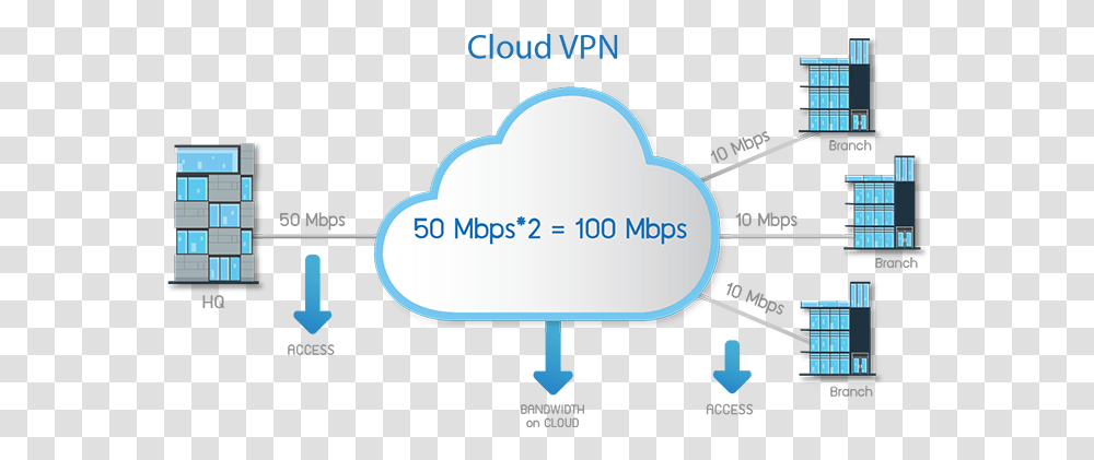 Uih Cloud Vpn Vertical, Text, Advertisement, Billboard, Alphabet Transparent Png