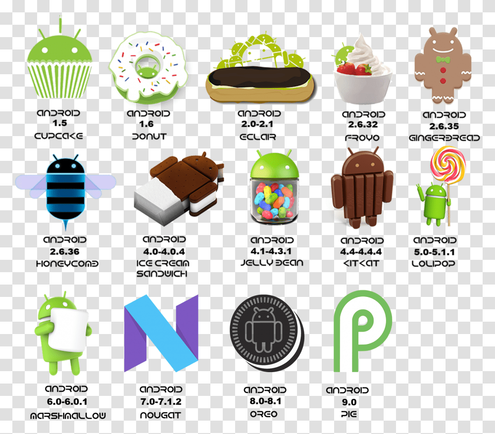 Uk Academe Androidhistory Operating System Of Android Phone, Sweets, Food, Birthday Cake Transparent Png