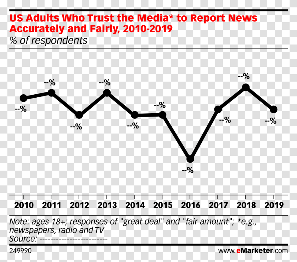 Uk Social Media Users By Age, Alphabet, Pac Man, Plot Transparent Png