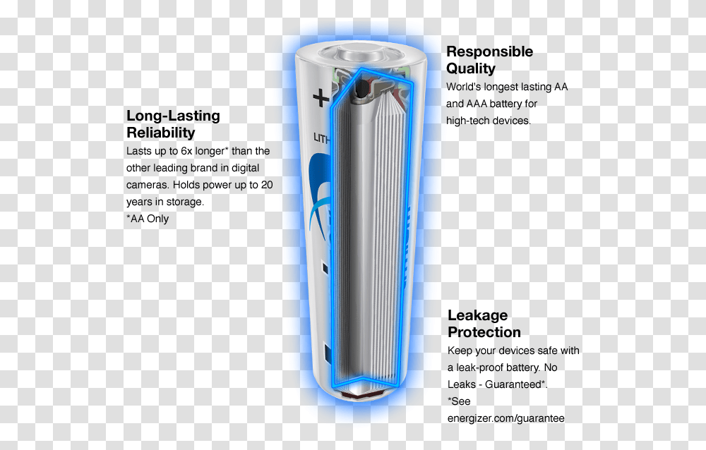 Ultimate Lithium Battery Cutaway View Showing What Lithium In A Battery, Razor, Blade, Weapon, Weaponry Transparent Png