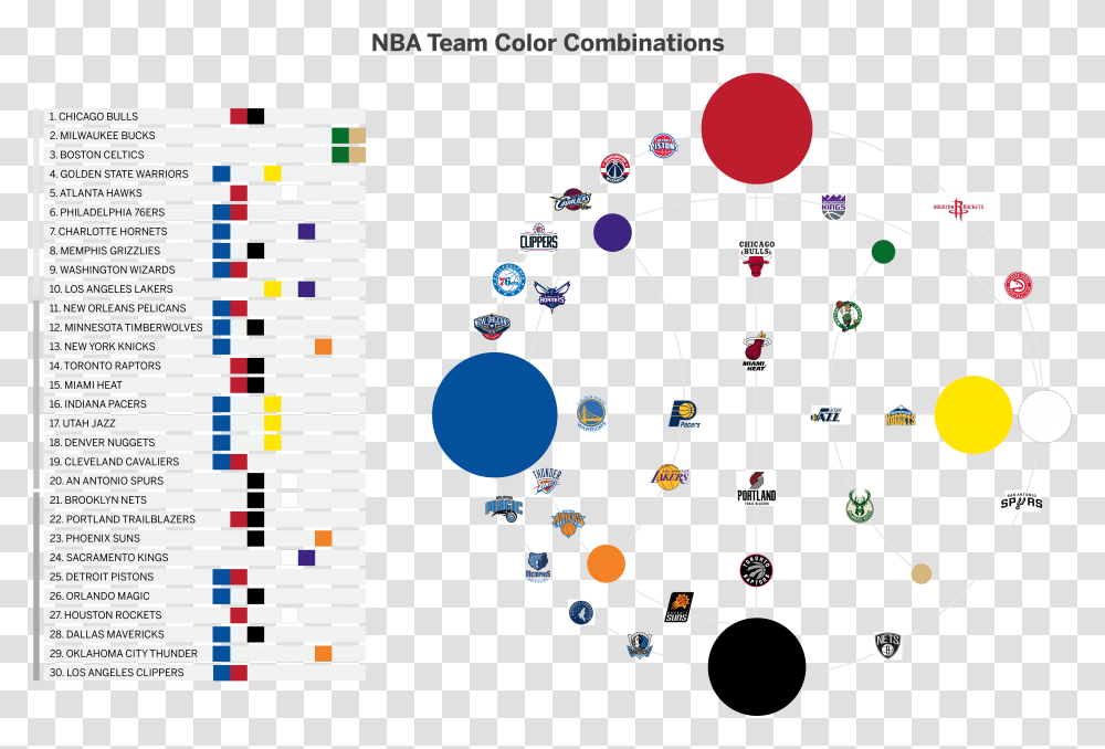 Ultimate Ranking Of Nba Logos Upper Hand Sports Nba Team Colors Chart, Network, Gauge, Plot, Diagram Transparent Png