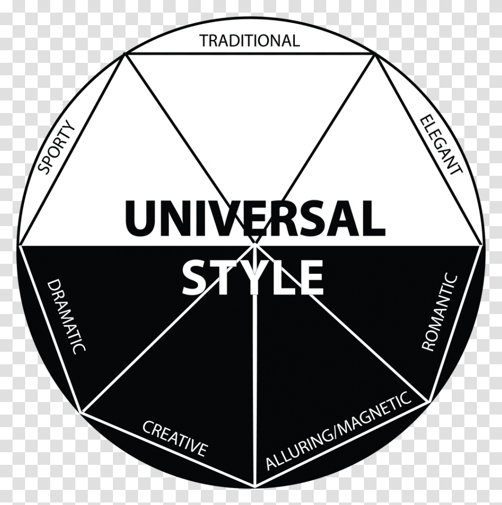 Umbrella, Diagram, Label, Plot Transparent Png