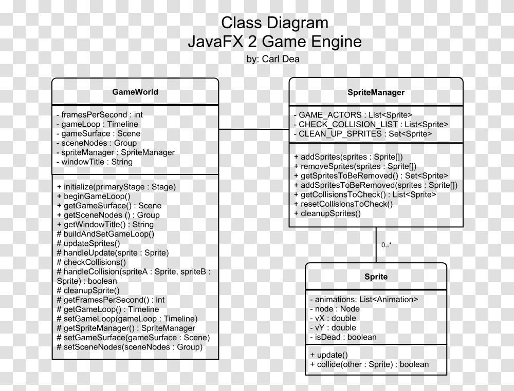 Uml Class Diagram Java Game, Gray, World Of Warcraft Transparent Png