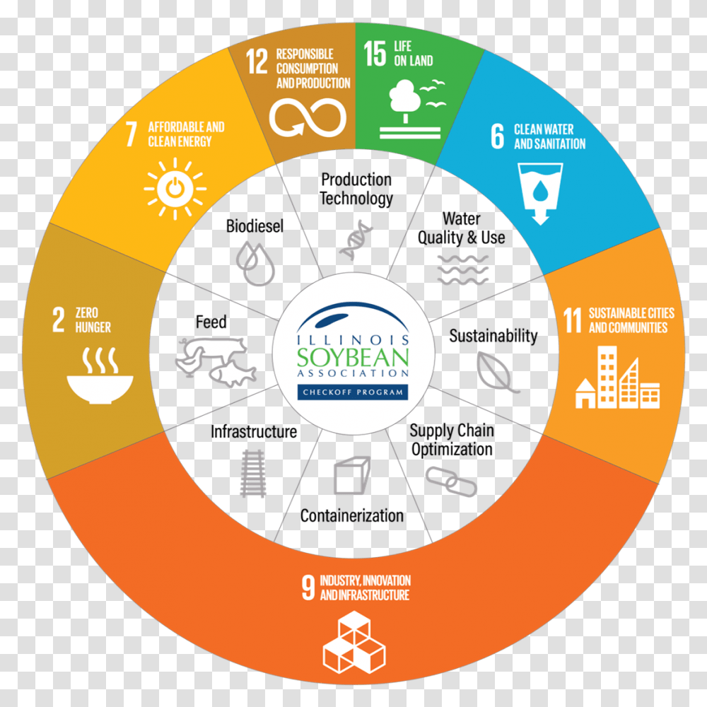 Un Sustainable Development Goals Sustainability Sustainable Development Goals, Disk, Game, Number Transparent Png