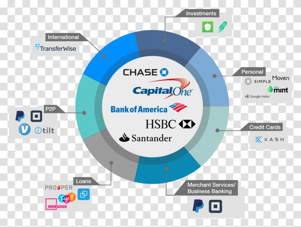 Unbundled Banking Capital One, Diagram, Number Transparent Png